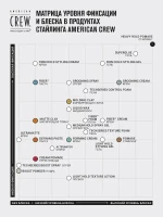 Помада для укладки волос POMADE 85гр    American Crew