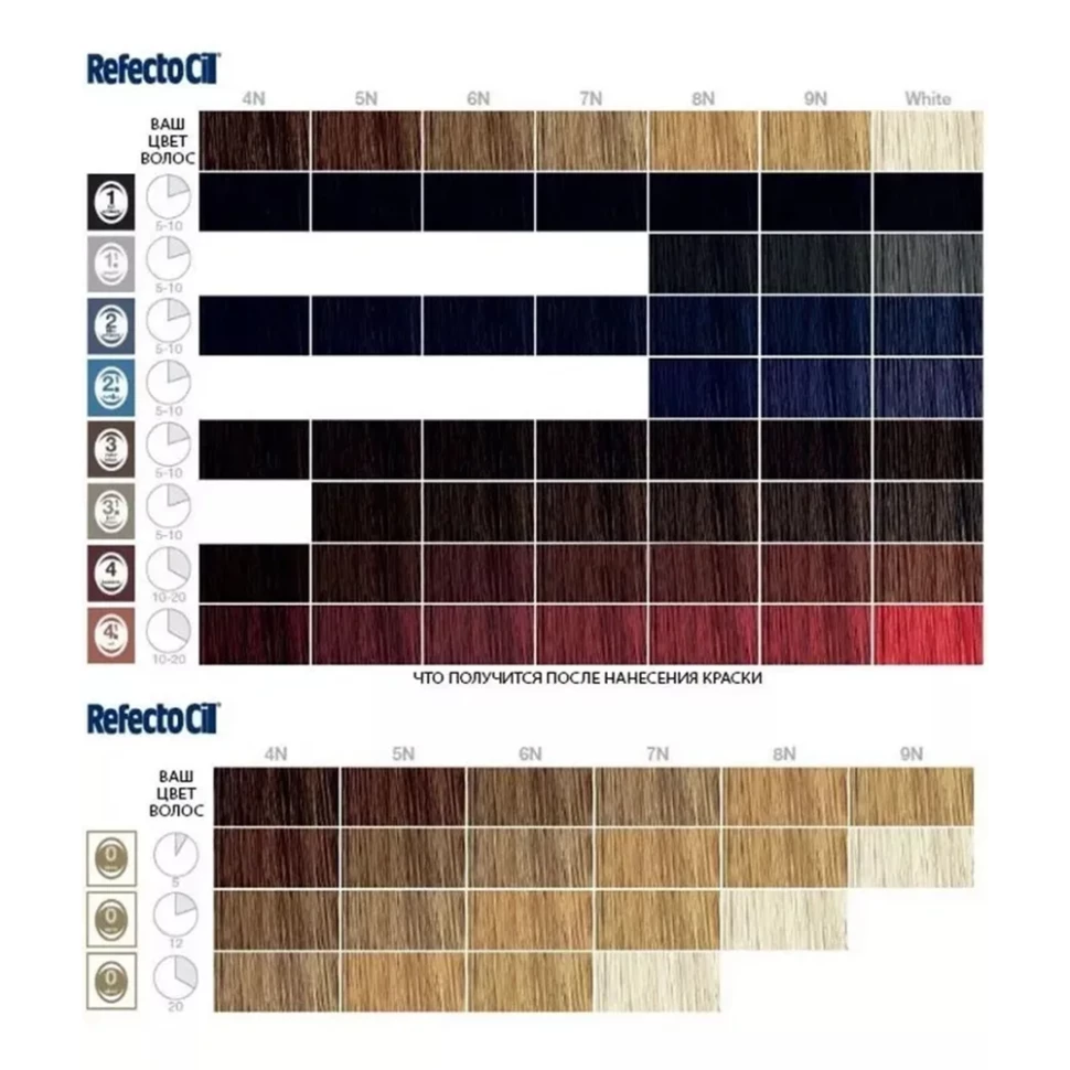RefectoCil №1,1 Графит.15 мл