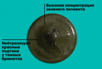 MATRIX Dark Envy Маска для нейтрализации красных оттенков у брюнеток 500 мл